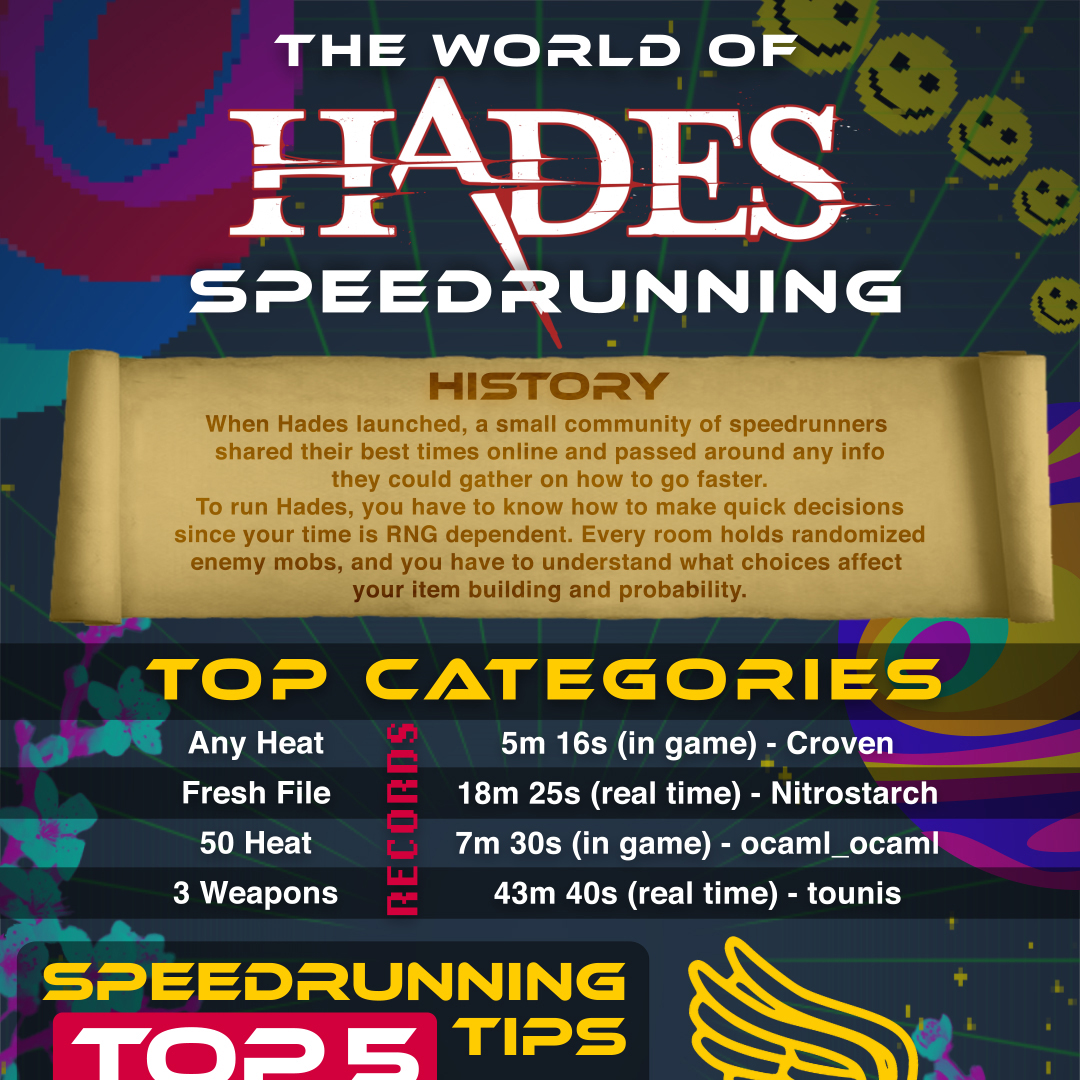 The World of Hades speedrunning infographic